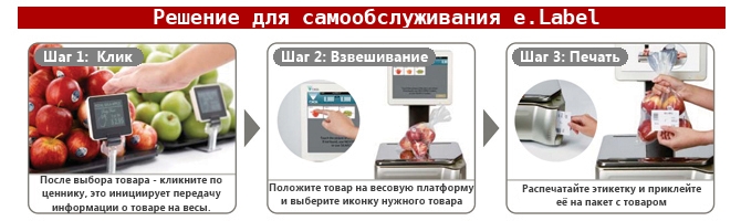 Электронные ценники