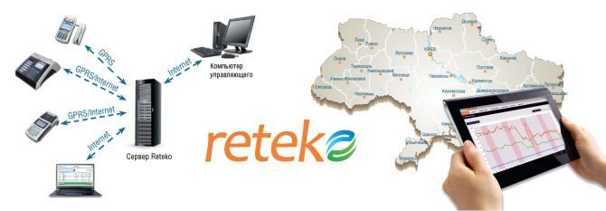 Reteko (Ретеко) - система удаленного сбора данных с кассовых аппаратов